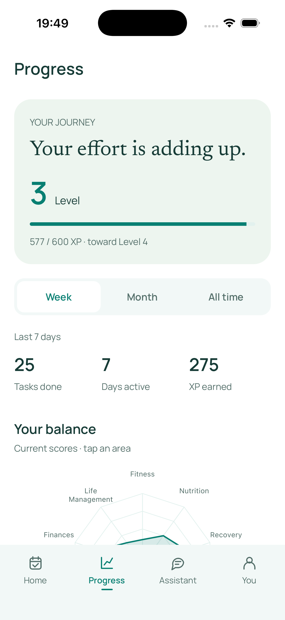 Your progress overview, with fictional demo data